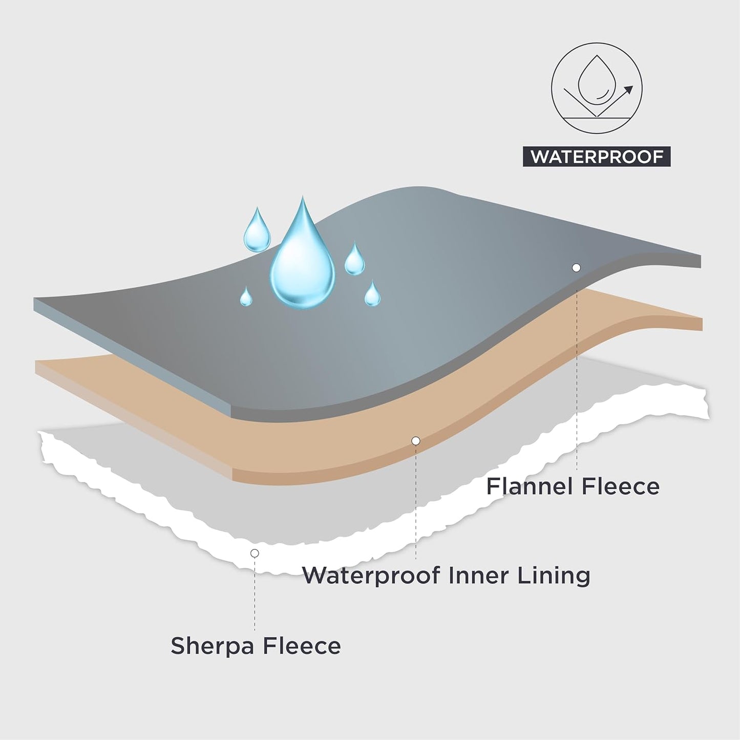 BEDSURE WATERPROOF PET BLANKET